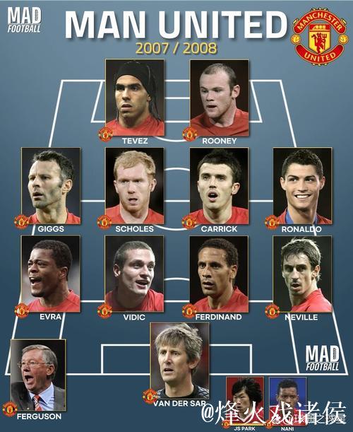 弗雷德里克森取代马兹拉维入选曼联本轮比赛阵容