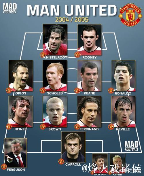 弗雷德里克森取代马兹拉维入选曼联本轮比赛阵容